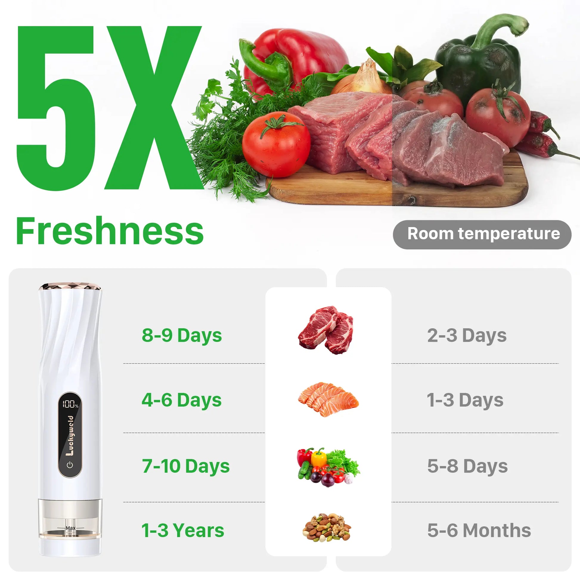 Vacuum Sealer for Food with Visual Water Storage Tank, Handheld Saver Vacuum Sealer Machine with 30 Reusable Bags for 5X Preservation & Fresh #Summervibes